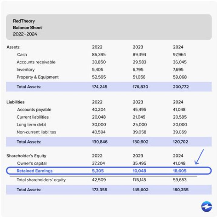 A Comprehensive Look At His Earnings And Assets