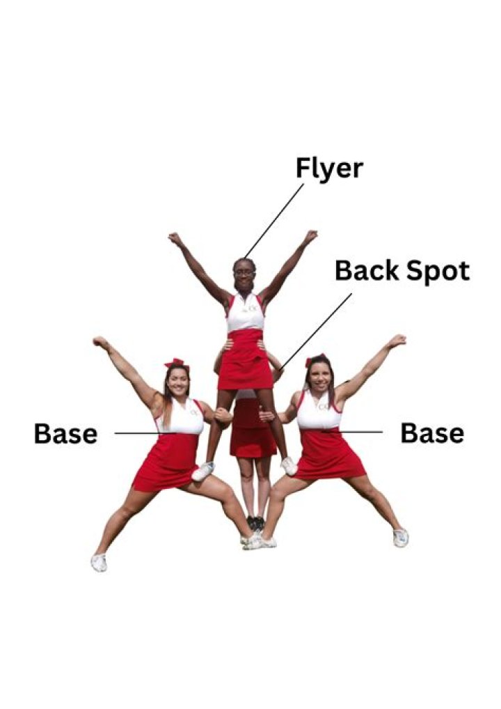Exploring The Finances Of The Cheerleader Sensation