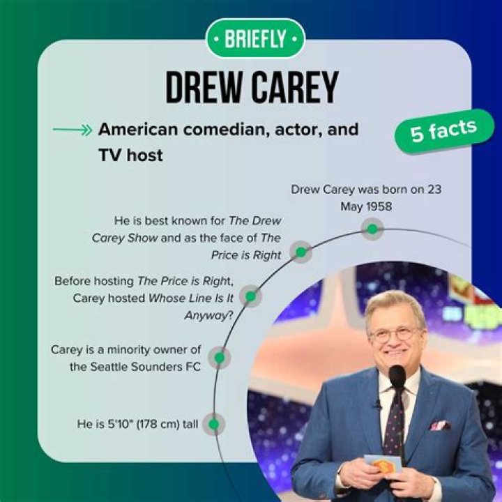 How Much Does Drew Carey Make?