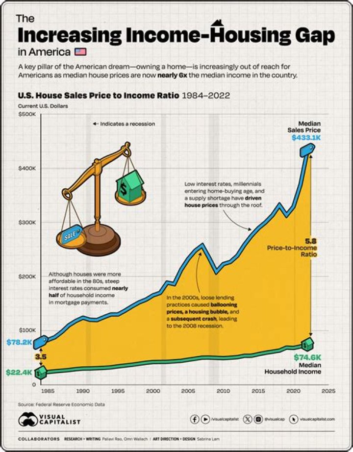 Uncovering The Income Of A Renowned Journalist