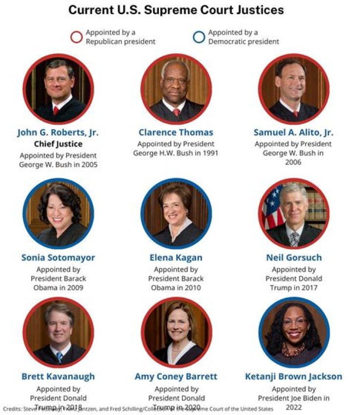 Uncovering The True Measurement Of The Supreme Court Justice