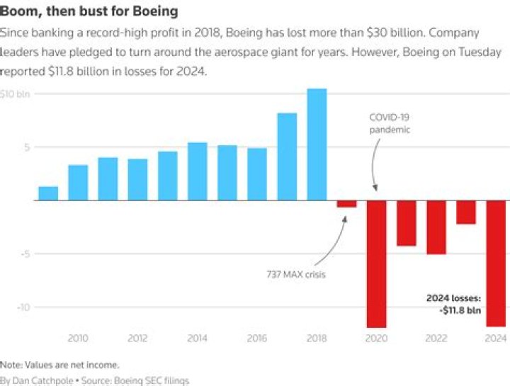 Unveiling The Financial Status Of A Political Figure