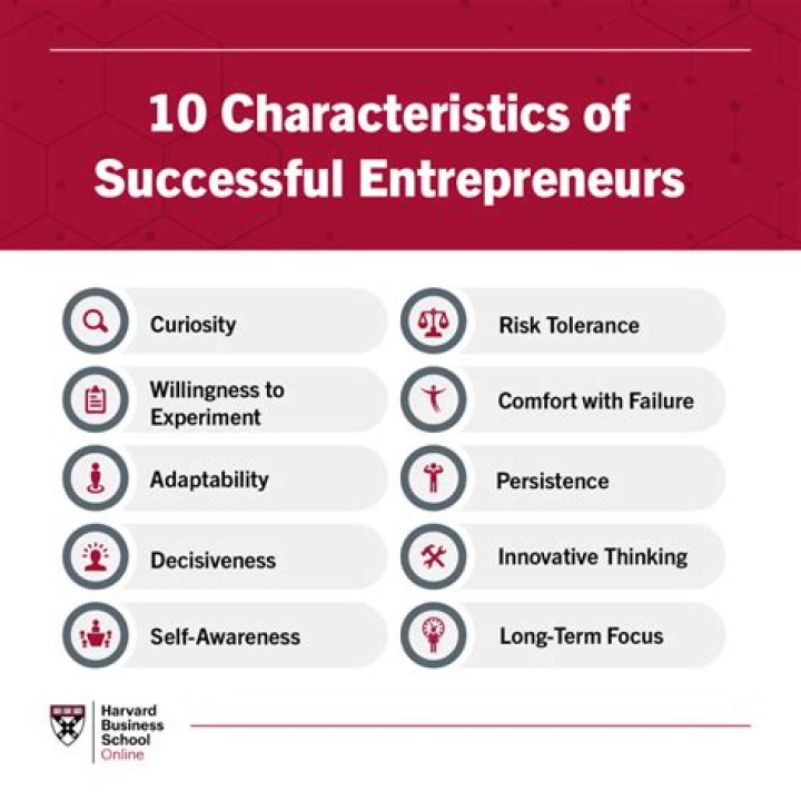 Unveiling The Financial Success Of The Entrepreneur